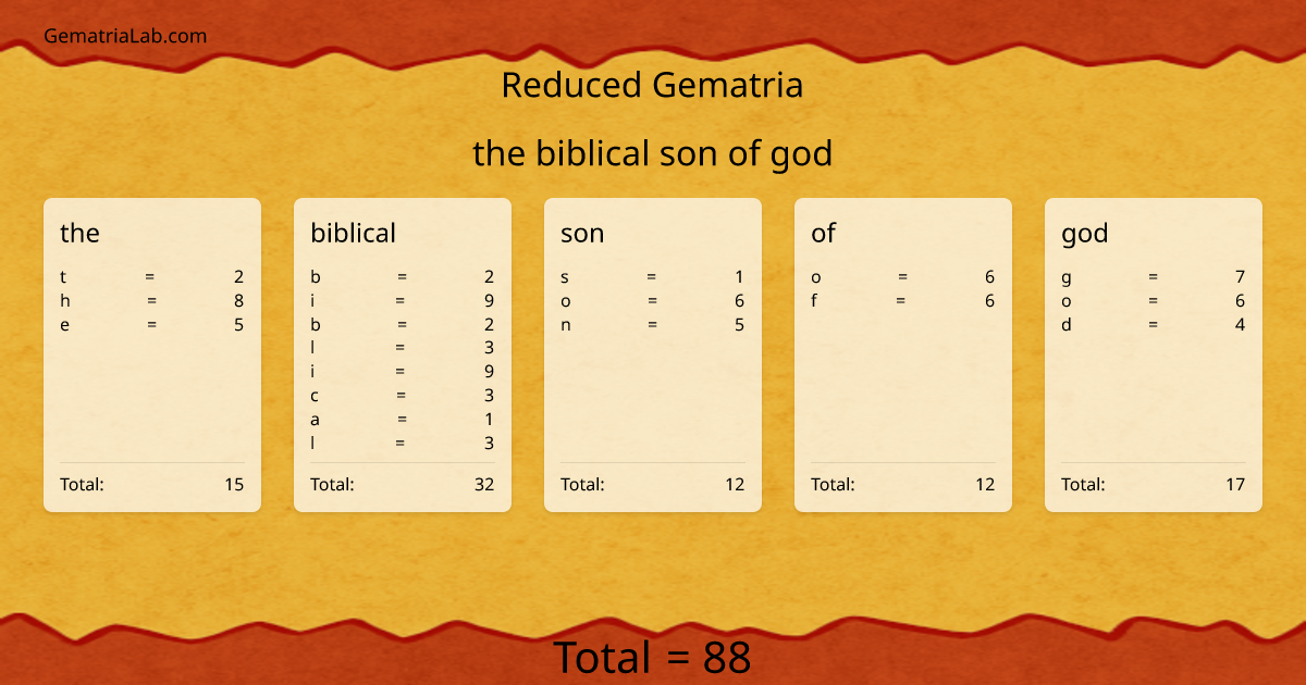 the biblical son of god in reduced Gematria